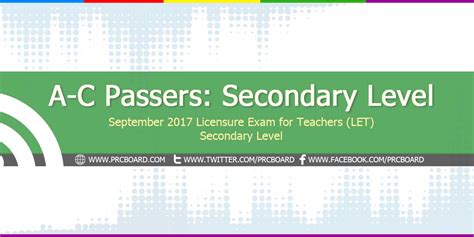 FULL RESULTS: September 2017 LET teachers board exam .